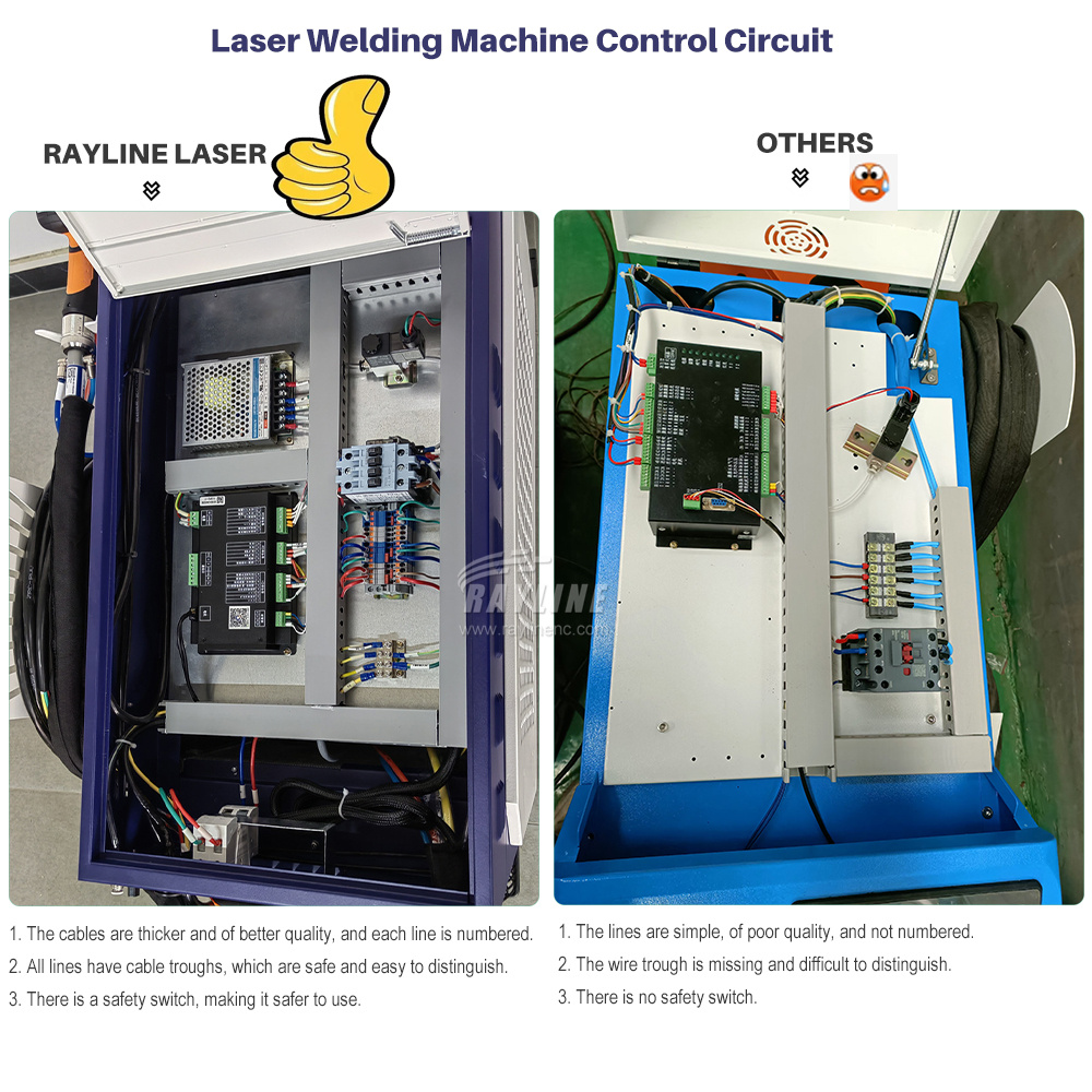 2000W 3000W RAYCUS Max BWT Fib - Laser Soldering Machine Handheld 评论和价格